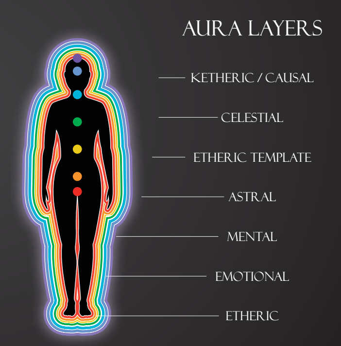 Aura Layers